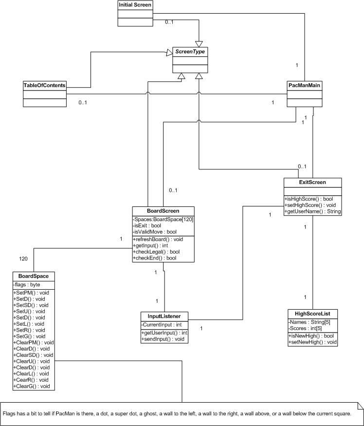 Tela do jogo Pac-Man.  Download Scientific Diagram