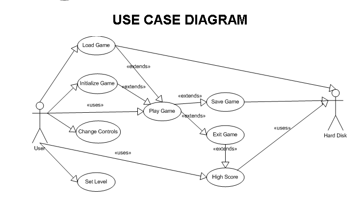 Tela do jogo Pac-Man.  Download Scientific Diagram